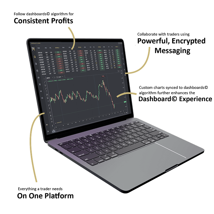 Home Dashboard C By Mmm